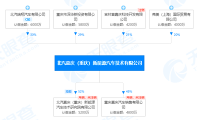 產(chǎn)能過(guò)剩、缺芯,究竟是誰(shuí)家產(chǎn)品太爛的“遮羞布”?