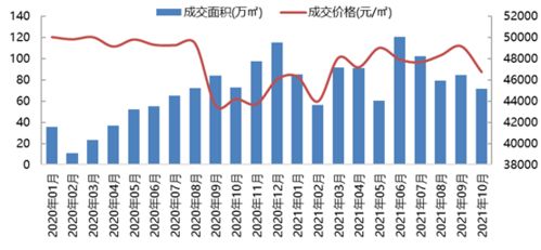 北京萬(wàn)科產(chǎn)品迭代升級(jí)，以美好生活理念引領(lǐng)城市發(fā)展